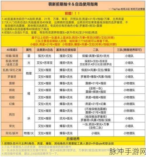 战双帕弥什周年回归支援全攻略及奖励汇总