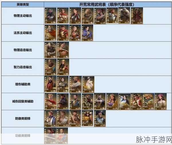 世界启元西子阵容搭配与游戏设置优化全攻略