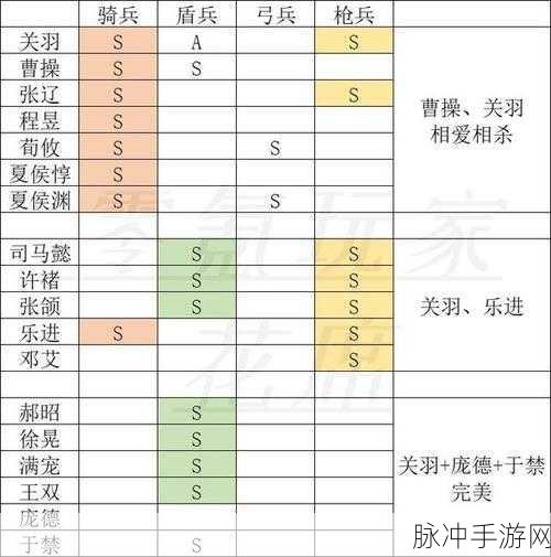 三国志战略版，魏国核心武将全解析