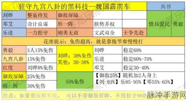 三国志战略版，魏国核心武将全解析