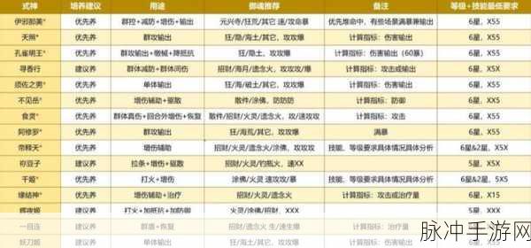 阴阳师伊邪那美技能全解析及战斗休闲平衡策略