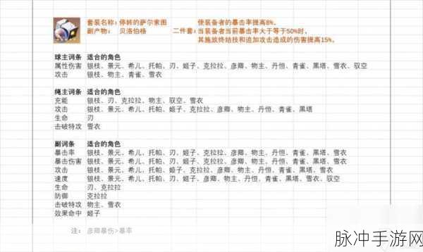 崩坏星穹铁道遗器各部位词条属性全解析