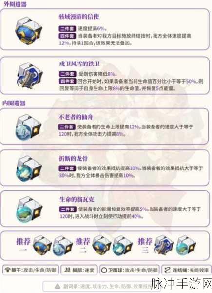 崩坏星穹铁道遗器各部位词条属性全解析