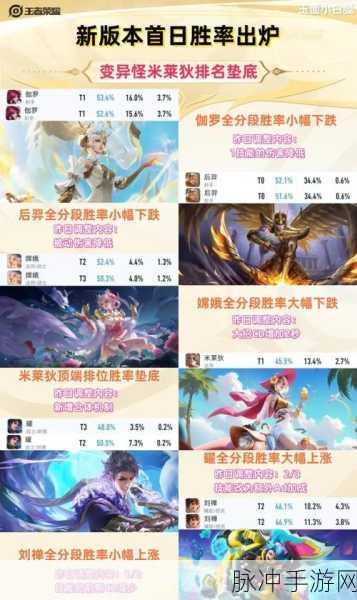 王者荣耀米莱狄攻略，金币消耗与获取方法详解