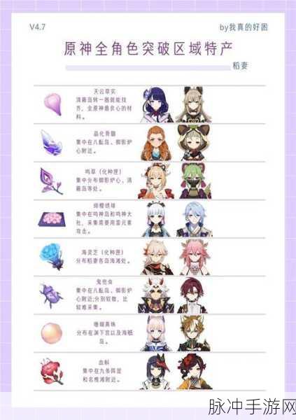原神角色突破材料获取全攻略，解锁角色潜能的钥匙