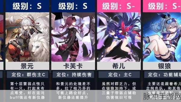 崩坏:星穹铁道角色强度排名深度解析