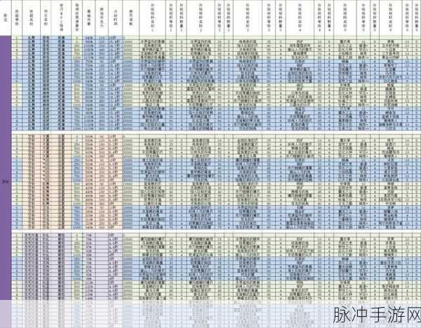 猎魂觉醒双剑攻略，解锁双剑技能与符文搭配奥秘