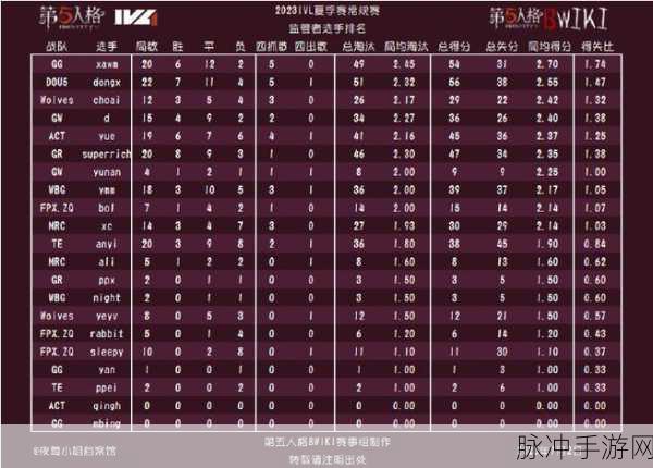 2023年第五人格比赛赛程全解析