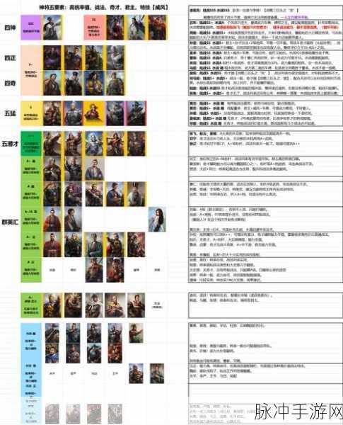 三国志战略版紫将实力大揭秘！强度排行榜重磅出炉