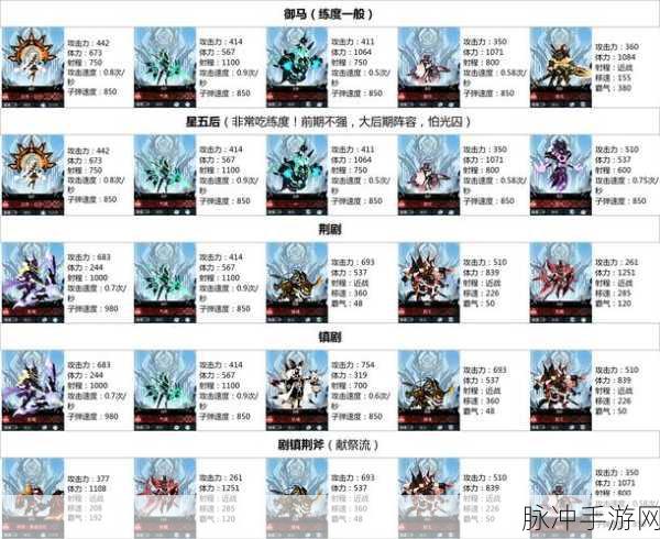 超进化物语新生怪兽高效育成秘籍