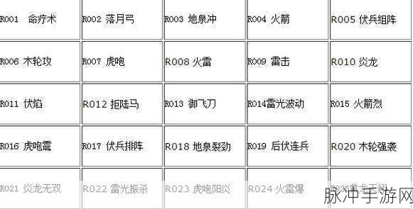 三国群英传 2 伏兵流，称霸战场的秘籍