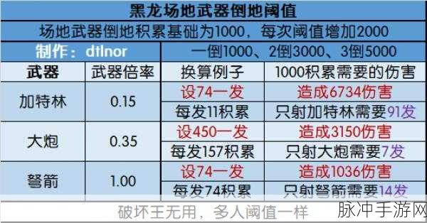 怪物猎人4G深度攻略，狂龙病发倒地攻击怪物是否掉血详解