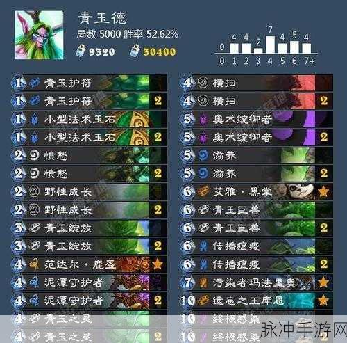 称霸炉石传说，青玉德卡组的绝佳攻略