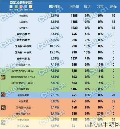 DNF当前版本耳环强度排行深度解析