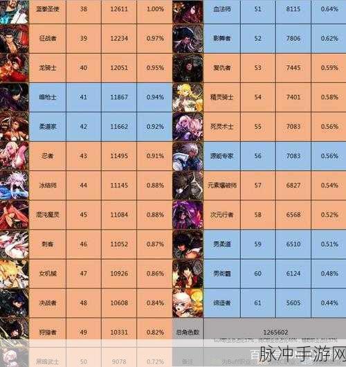 DNF手游韩服职业强度大揭秘，谁才是最强王者？