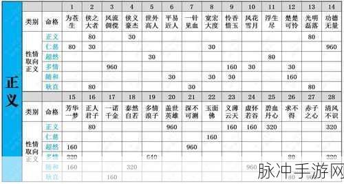 仙剑世界手游搬砖可行性深度剖析