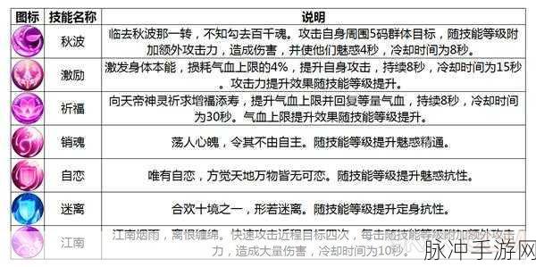 梦幻诛仙手游合欢职业提升攻击力全攻略