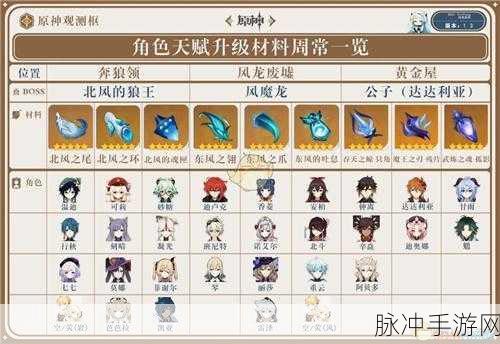 原神，六大必养四星角色深度解析