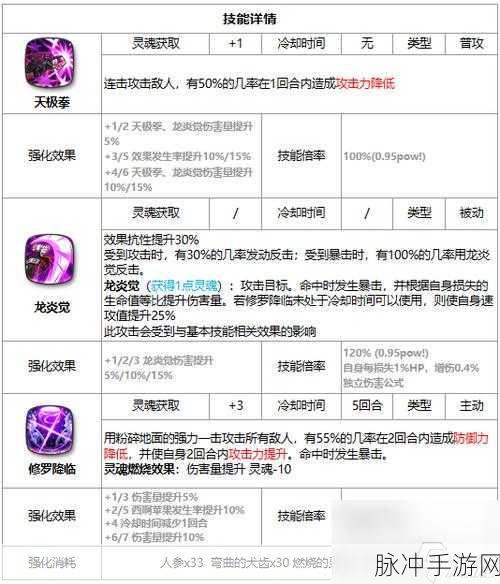 第七史诗，武斗家肯恩的全方位解析