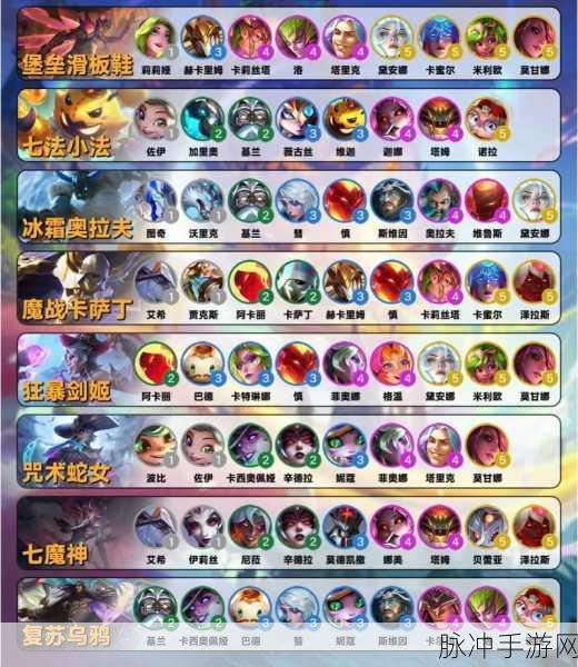 云顶之弈，深度解析星系选择下的最高性价比阵容策略