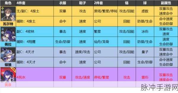 崩坏星穹铁道遗器大全与全收集攻略