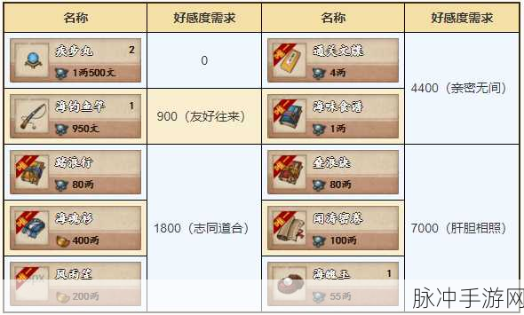 烟雨江湖灰机Wiki深度攻略，解锁江湖奇遇的秘籍