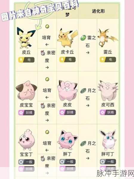 口袋妖怪复刻，小鸭嘴龙性格全解析