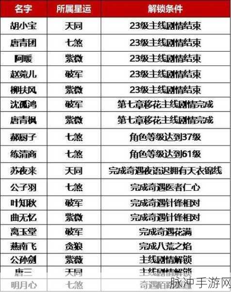 掌握江湖悠悠人物好感度提升秘籍