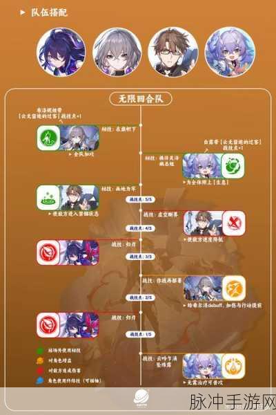 崩坏星穹铁道，人物培养全攻略