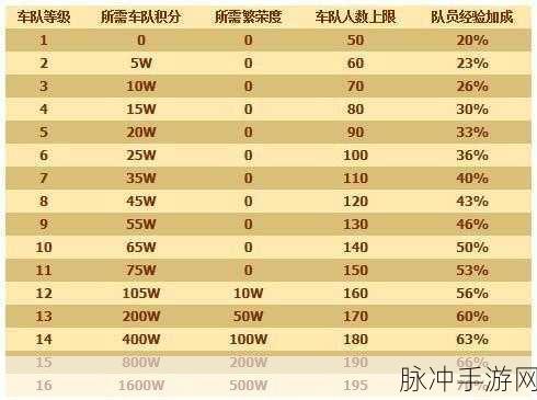 QQ 飞车手游车队战队赛积分计算全解析