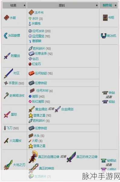 天天酷跑攻略，揭秘欧若拉合成配方与技巧