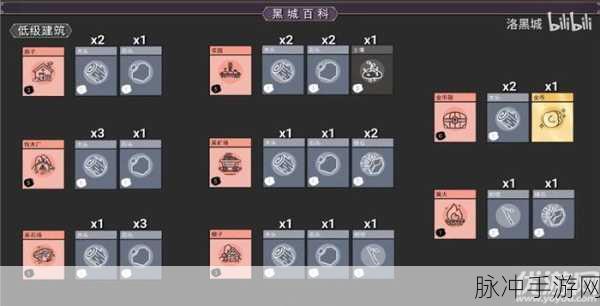 天天酷跑攻略，揭秘欧若拉合成配方与技巧