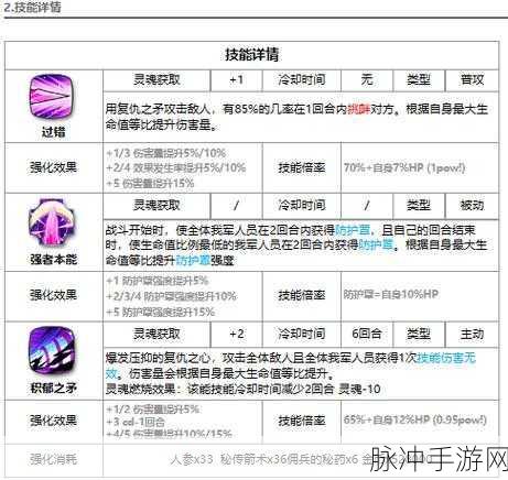 2023 第七史诗光暗强度全解析