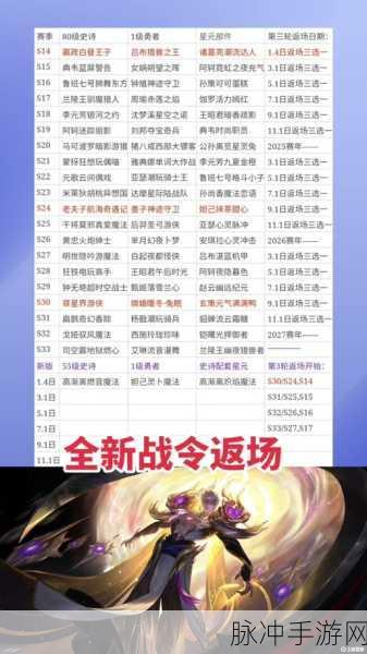王者荣耀第九周战令返场皮肤全解析