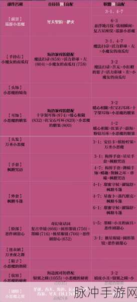 奇迹暖暖枫糖咒语套装攻略与属性详解