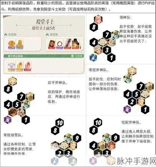剑与远征2启程竞技场阵容搭配深度解析