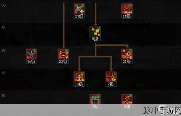 DNF110版本深度解析，女弹药职业百科全书