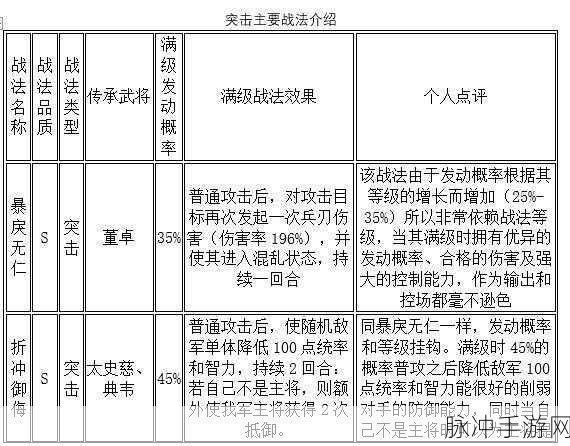 三国志战略版 A 级战法深度解析与排行
