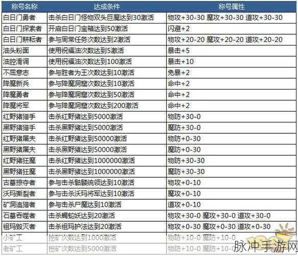 热血传奇手游装备分解攻略，多项分解功能详解
