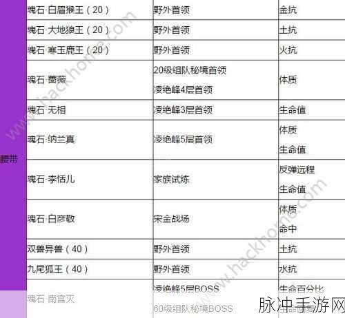 剑侠情缘手游，江湖探宝中 4 级魂石的获取秘籍