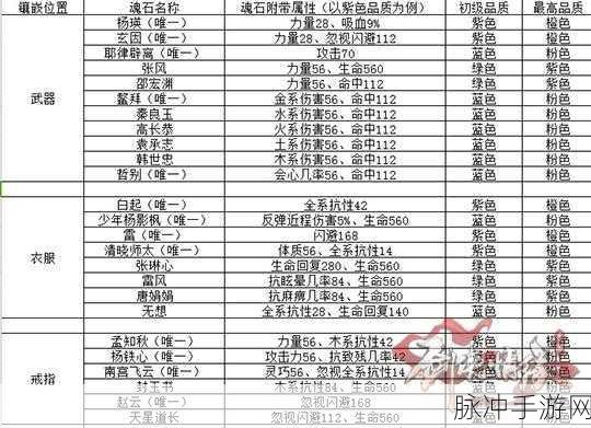 剑侠情缘手游，江湖探宝中 4 级魂石的获取秘籍