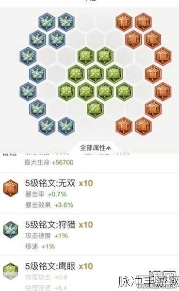 王者荣耀孙悟空无敌出装秘籍 无铭文也能称霸峡谷