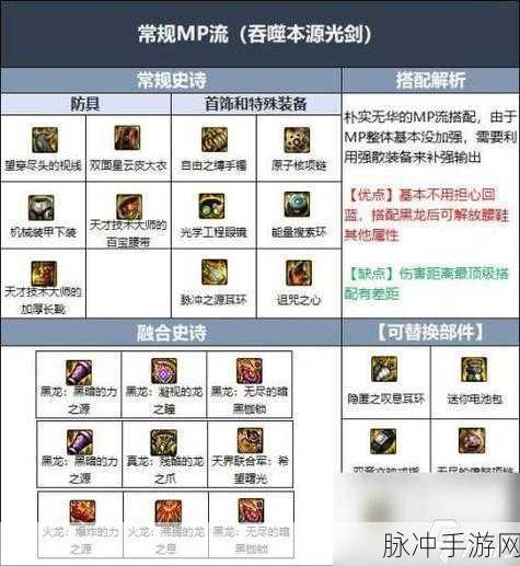 DNF手游高端弹药专家装备搭配指南