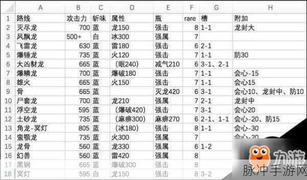 怪物猎人探险，斩击斧武器详解攻略