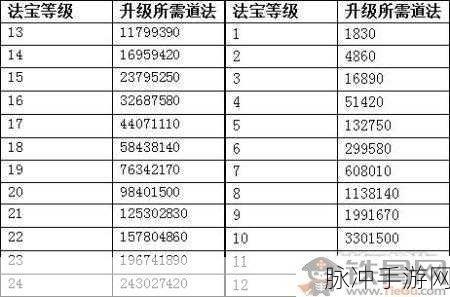 道宗手游法宝玩法全解析 带你飞速升级