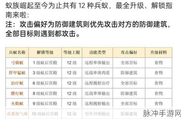 万国觉醒0氪金玩家兵种选择全攻略