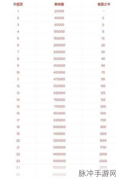 万国觉醒0氪金玩家兵种选择全攻略