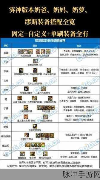 DNF 手游雾神武器属性全解析与最优选择指南