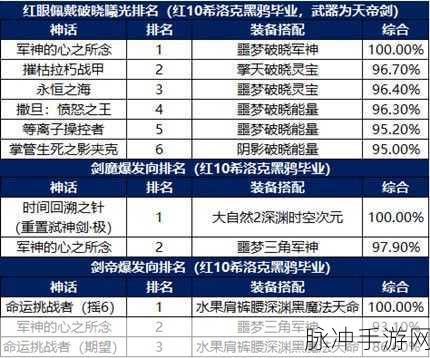 地下城与勇士手游攻略，跨界石并非唯一选择，装备转移全解析
