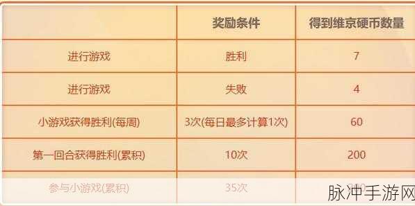 DNF手游趣味减压桶玩法全攻略